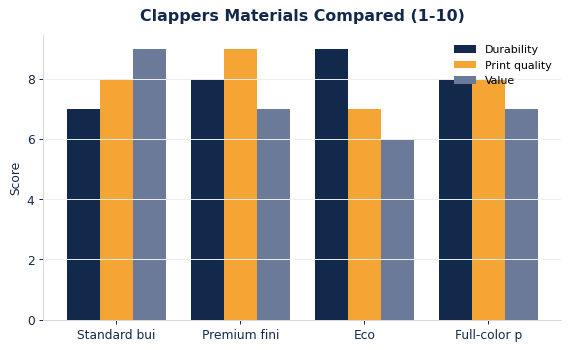 Custom Clappers: Materials, Sizing & Branding Guide