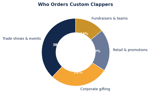How to Choose Custom Clappers for Your Brand