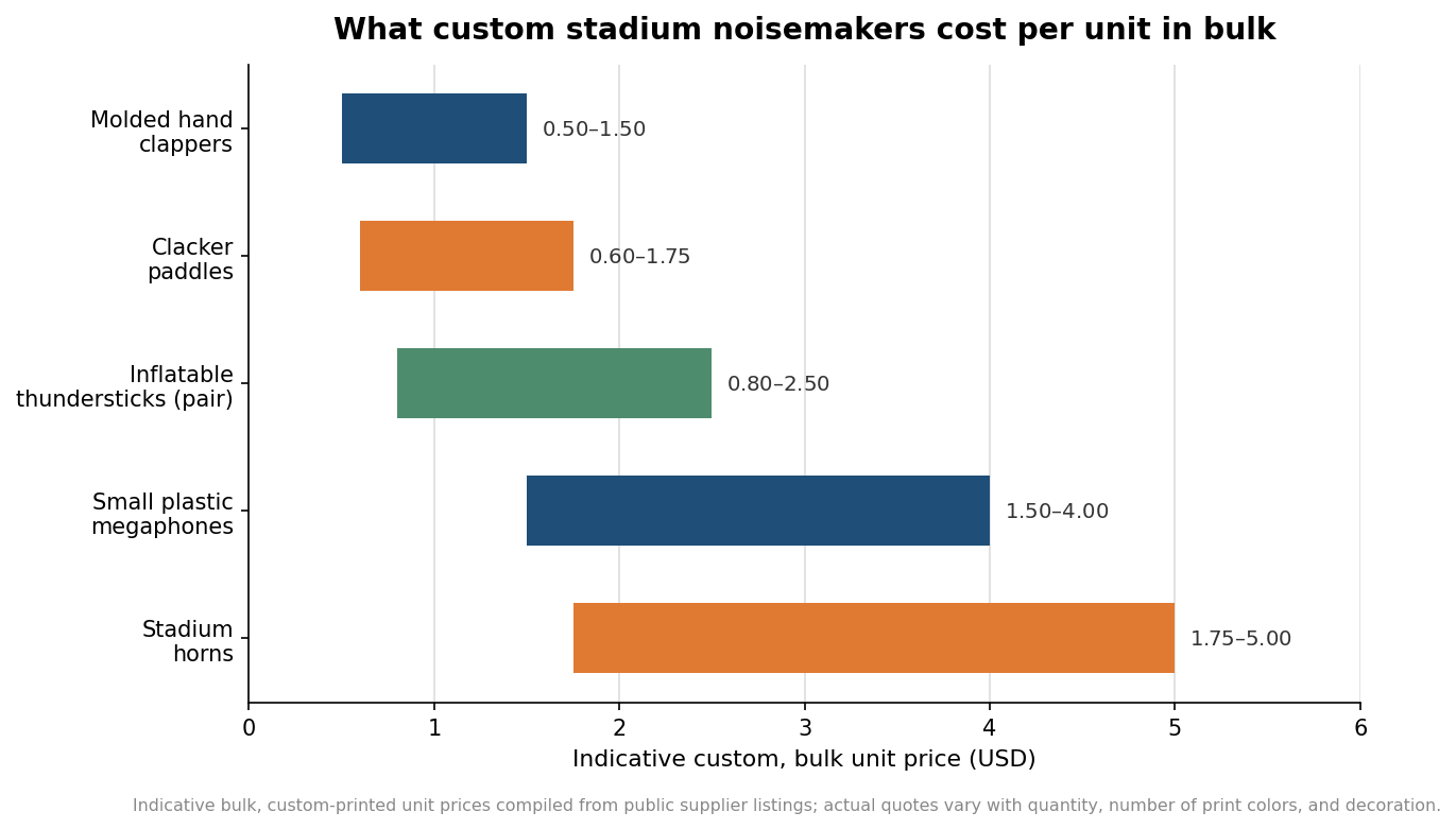 Stadium Noisemakers Compared: Thundersticks, Clappers, and the Rest